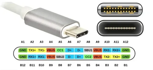 USB Type A Connector: Everything You Need to Know