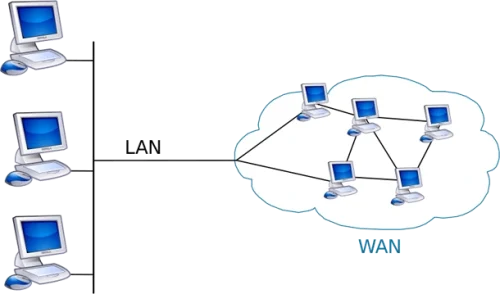 Local Area Network (Lan) And A Wide Area Network (Wan)