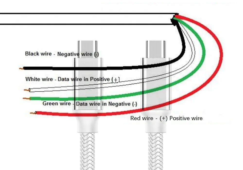 USB C Positive and Negative Wires