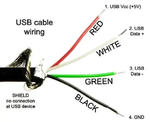 USB Positive and Negative Wires