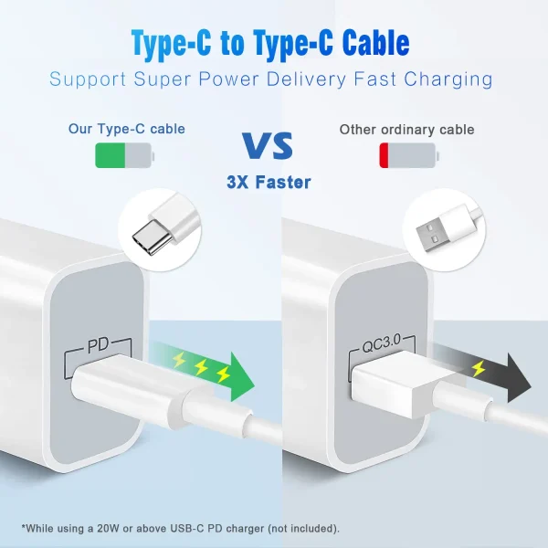 USB Type C to C Fast Charging Data Cable1-5